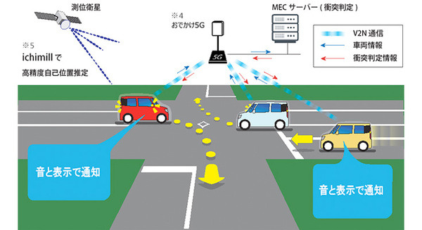 クルマ同士が通信(V2V)して事故防止の時代へ　ソフトバンクとスズキ、交差点右折時の事故低減等で5GやV2Xの有用性を確認
