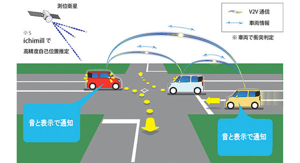 クルマ同士が通信(V2V)して事故防止の時代へ　ソフトバンクとスズキ、交差点右折時の事故低減等で5GやV2Xの有用性を確認
