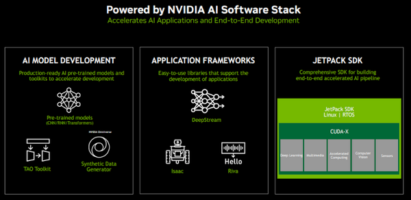 【NVIDIA Jetson Orin Nanoレビュー(1)】予約販売開始！新時代のAIエッジデバイスを最速で「開封の儀」