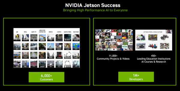 【NVIDIA Jetson Orin Nanoレビュー(1)】予約販売開始！新時代のAIエッジデバイスを最速で「開封の儀」
