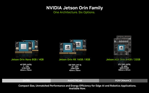 【NVIDIA Jetson Orin Nanoレビュー(1)】予約販売開始！新時代のAIエッジデバイスを最速で「開封の儀」