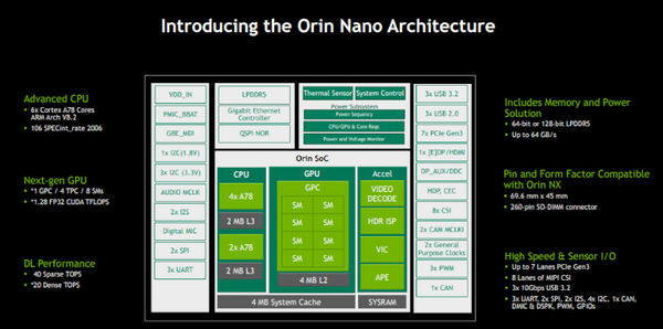 【NVIDIA Jetson Orin Nanoレビュー(1)】予約販売開始！新時代のAIエッジデバイスを最速で「開封の儀」
