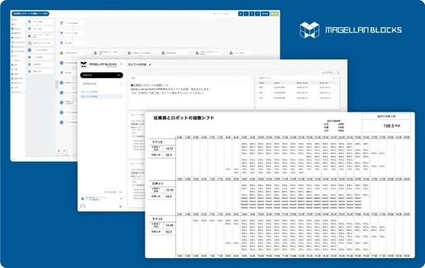 グルーヴノーツと日本惣菜協会、量子コンピュータを活用して従業員とロボットの協働シフトを作成 　ロボフレな環境構築を推進