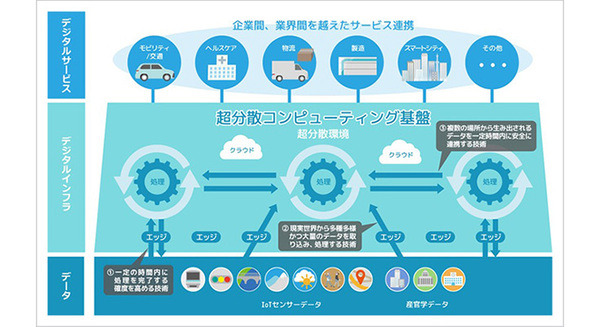 <p>シェア 0 ツイート 0 はてブ 0</p>