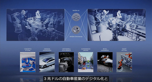 こんな多くの自動車メーカーがNVIDIAと連携！BMW/メルセデス/トヨタ/GM/ロータス/ボルボ/ジャガーなどデジタルツイン構築やロボティクス運用、シミュレーション事例を紹介
