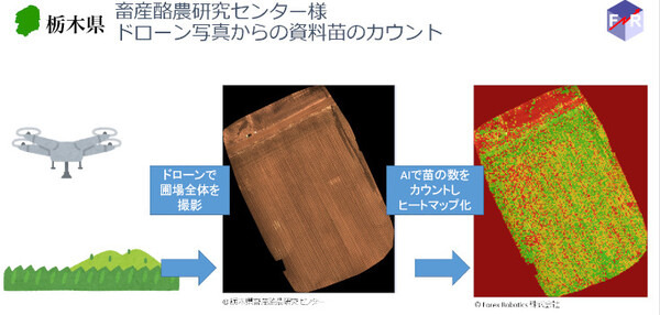 【Jetson Orin Nano レビュー(2)】Orin Nano対AGX Orin/AGX Xavierベンチマーク対決　実務でのAI演算能力でも実用性を測る！