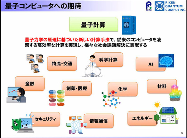 量子コンピュータが使える「量子計算クラウドサービス」を理研が無償提供開始　国産超伝導量子コンピュータ初号機を公開　大阪大学や富士通、NTTなどと協力