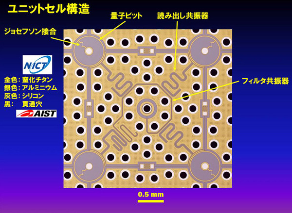 量子コンピュータが使える「量子計算クラウドサービス」を理研が無償提供開始　国産超伝導量子コンピュータ初号機を公開　大阪大学や富士通、NTTなどと協力