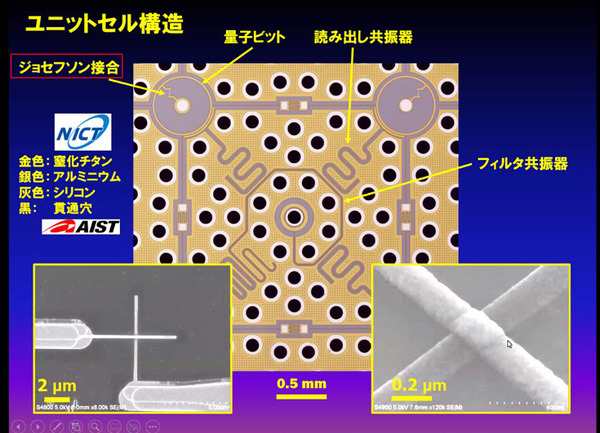 量子コンピュータが使える「量子計算クラウドサービス」を理研が無償提供開始　国産超伝導量子コンピュータ初号機を公開　大阪大学や富士通、NTTなどと協力