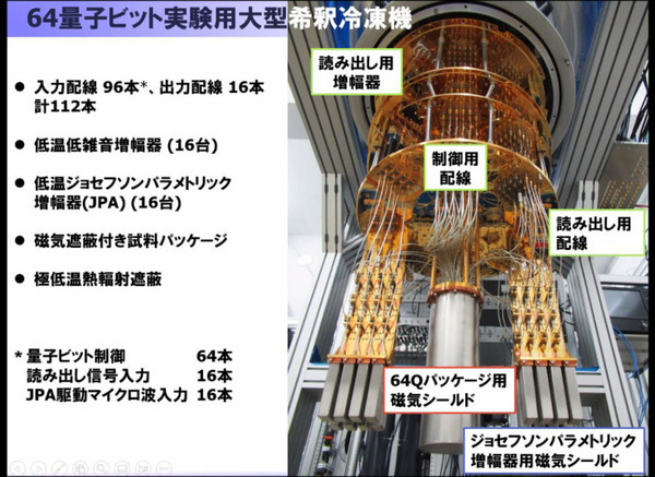 量子コンピュータが使える「量子計算クラウドサービス」を理研が無償提供開始　国産超伝導量子コンピュータ初号機を公開　大阪大学や富士通、NTTなどと協力