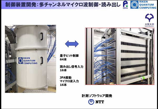 量子コンピュータが使える「量子計算クラウドサービス」を理研が無償提供開始　国産超伝導量子コンピュータ初号機を公開　大阪大学や富士通、NTTなどと協力