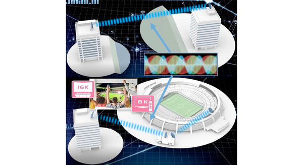 【世界初】NTT、サブテラヘルツ帯で毎秒1.4テラビットの超高速無線伝送に成功　データ同時多重伝送「OAM波」技術とは