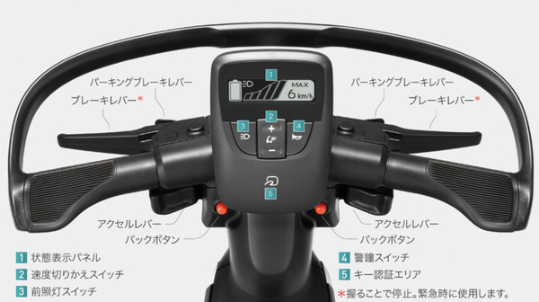 トヨタ 「歩く」をアシストするモビリティ「C+walk S」を発売　立ち乗り「C+walk T」、「C+pod」も一部改良