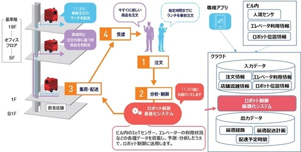 改正道路交通法の施行でどう変わる?　NTTが進めるデジタルツインやAIを活用したIOWN関連の自動運転・モビリティ技術まとめ