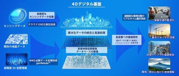 改正道路交通法の施行でどう変わる?　NTTが進めるデジタルツインやAIを活用したIOWN関連の自動運転・モビリティ技術まとめ