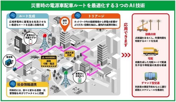 改正道路交通法の施行でどう変わる?　NTTが進めるデジタルツインやAIを活用したIOWN関連の自動運転・モビリティ技術まとめ