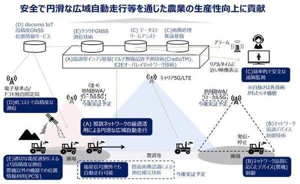 改正道路交通法の施行でどう変わる?　NTTが進めるデジタルツインやAIを活用したIOWN関連の自動運転・モビリティ技術まとめ