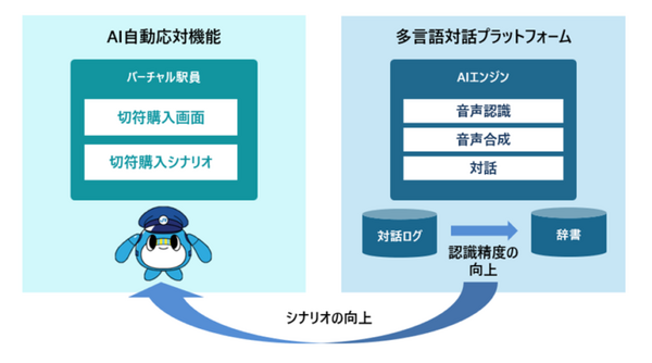 JRバーチャル駅員と会話してきっぷ購入可能に！「みどりの券売機プラス＋AI」日立が対話型AIエンジンを提供