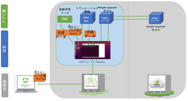 【Jetson Orin Nano レビュー(3)】ロボット開発シミュレータ「Isaac Sim」を「Jetson Orin Nano」で使ってみた！