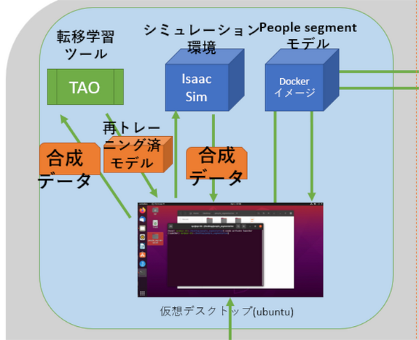 【Jetson Orin Nano レビュー(3)】ロボット開発シミュレータ「Isaac Sim」を「Jetson Orin Nano」で使ってみた！