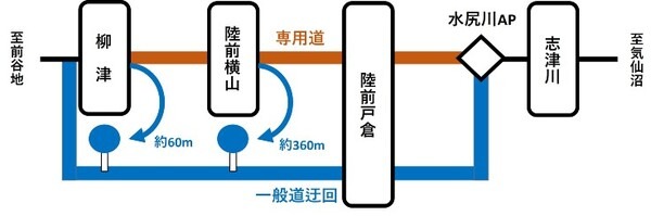 JR東日本、気仙沼線BRTで自動運転レベル４の認証取得を目指す　2024年秋頃をメド　自動運転区間も延長予定　