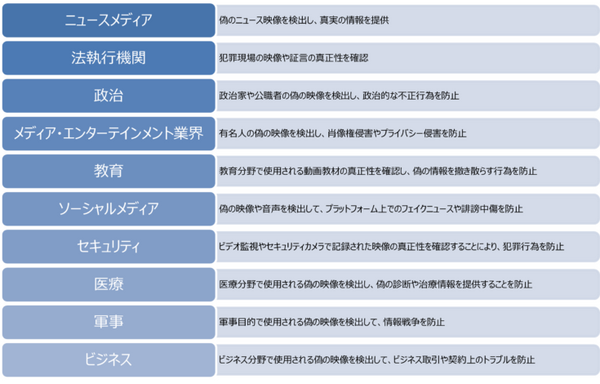 AOSデータ、フェイクデータ解析と証拠調査を行う「ディープフェイクフォレンジック」取組を開始　調査の手順と特定するしくみ
