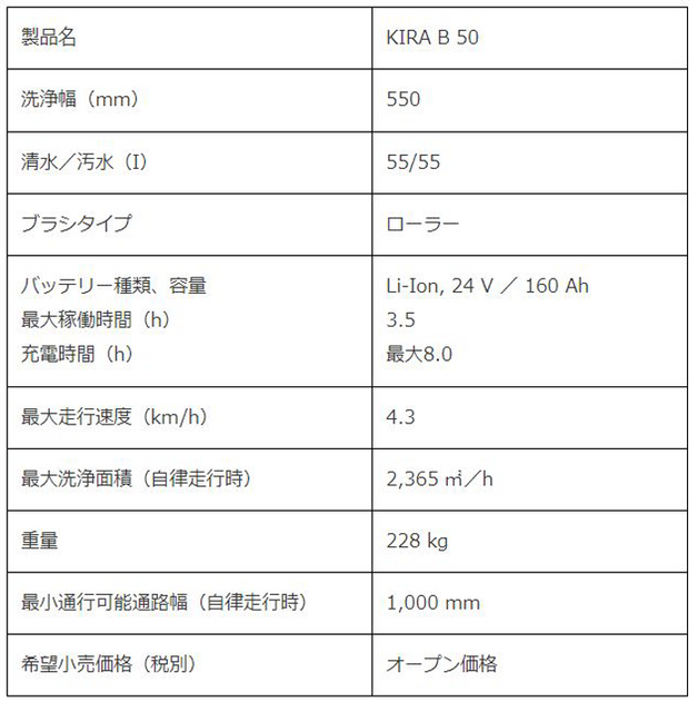 清掃機器のケルヒャーが床洗浄ロボット「KIRA B 50」を発売