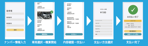 AIカメラで動体検知・車番認証　フラップ板や入出庫ゲート、駐車券発券が不要なスマートパーキングシステムをNTTル・パルクが開始