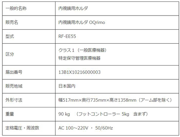 眼内内視鏡・眼内照明保持ロボット「OQrimo」(オクリモ)を製品化　九州大学/東京工業大学/順天堂大学/山口大学/リバーフィールドが共同開発
