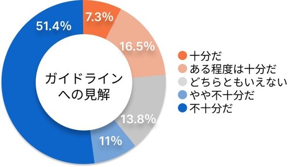 【調査】“電動キックボード”規制緩和に半数超の弁護士が反対、9割が事故増加へ懸念　一方で期待することは・・・弁護士ドットコム調べ