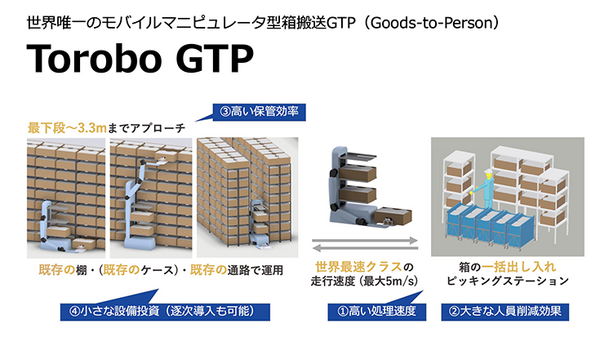 東京ロボティクス、モバイルマニピュレータ型ロボット「Torobo GTP」で物流倉庫でのピッキング自動化に参入　人との共存ではなく完全自動を狙う