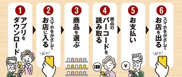 北海道上士幌町に無人運営のスマートストア『かみしほろマルシェ』オープン　NTT東日本ほか4組織で開発・運営