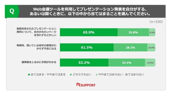 『ChatGPT』がWeb会議議事録作成の負担を軽減　Web会議ツール「RemoteMeeting」にChatGPT搭載の新機能「AIサマリー」