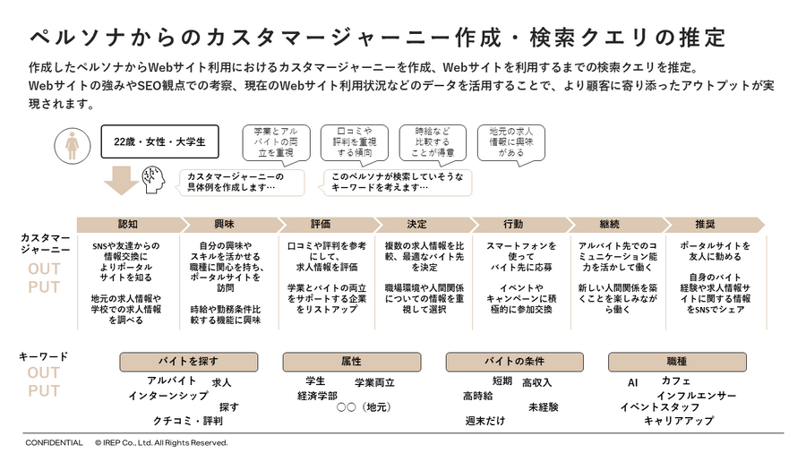 アイレップ、ChatGPT等の大規模言語モデルのマーケティング分析プラットフォーム「IREP LLMs PLAYGROUND」運用開始