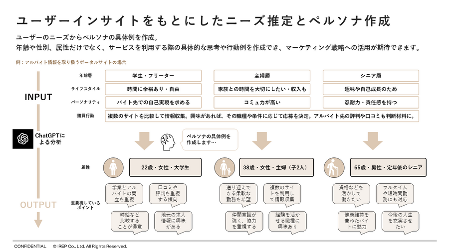 アイレップ、ChatGPT等の大規模言語モデルのマーケティング分析プラットフォーム「IREP LLMs PLAYGROUND」運用開始