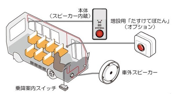 アルパイン「送迎用バスの置き去り防止システム」発表　人検知センサーやボタン、アプリを活用　国交省の認証取得後に販売開始