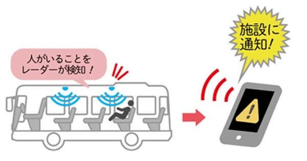 アルパイン「送迎用バスの置き去り防止システム」発表　人検知センサーやボタン、アプリを活用　国交省の認証取得後に販売開始