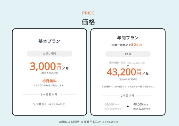認知症対策コミュニケーションロボット「だいちゃん」を販売開始　介護に役立つ複数モードや集中度を判断する特許取得技術を搭載