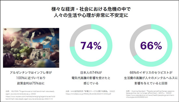 アクセンチュアが「アクセンチュア ライフ トレンド2023」を発表　社会の変化に対応してビジネスを進める「5つのトレンド」とは