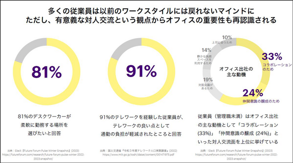 アクセンチュアが「アクセンチュア ライフ トレンド2023」を発表　社会の変化に対応してビジネスを進める「5つのトレンド」とは