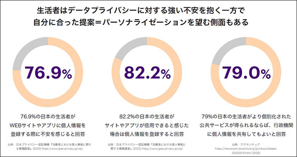 アクセンチュアが「アクセンチュア ライフ トレンド2023」を発表　社会の変化に対応してビジネスを進める「5つのトレンド」とは