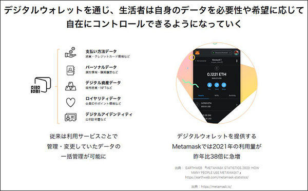 アクセンチュアが「アクセンチュア ライフ トレンド2023」を発表　社会の変化に対応してビジネスを進める「5つのトレンド」とは