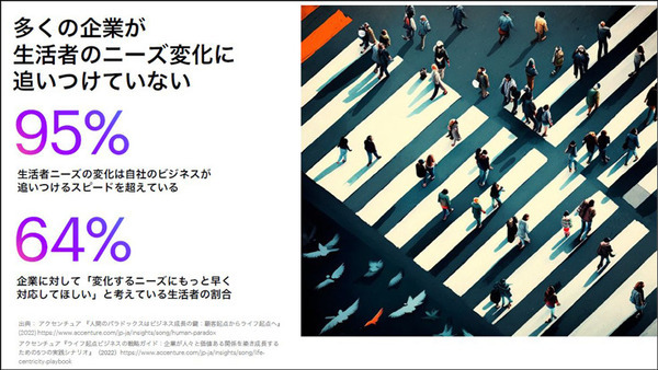 アクセンチュアが「アクセンチュア ライフ トレンド2023」を発表　社会の変化に対応してビジネスを進める「5つのトレンド」とは