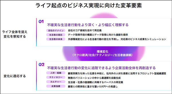 アクセンチュアが「アクセンチュア ライフ トレンド2023」を発表　社会の変化に対応してビジネスを進める「5つのトレンド」とは