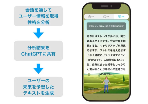 AIキャラと会話を楽しむスマホアプリ「SELF」がChatGPTと連携した未来予測機能を追加