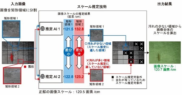 NTT コンクリート構造物の撮影画像から高精度に劣化を計測する技術を確立　インフラ設備点検の低コスト化の実現へ