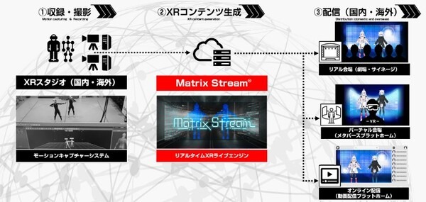 PICO×にじさんじのVTuber 8K VRライブ体験！秋葉原「XR BASE」で実施中　没入感、躍動感、実在感のあるVRライブを提供