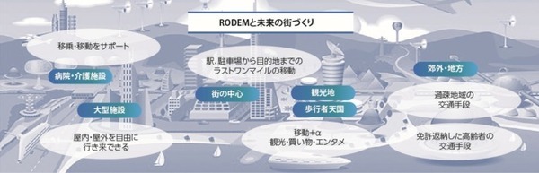 “乗れるロボット”次世代スマートモビリティ「RODEM」新宿で試乗を実施へ　漆塗り特別モデルも展示　テムザック