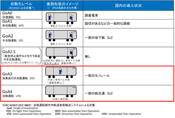 JR東日本とJR西日本　新幹線の自動運転について技術協力を発表　北陸新幹線E7系/W7系をベースに自動運転の実現へ