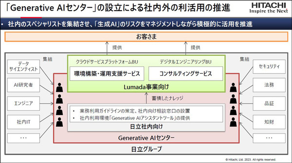 日立が「ジェネレーティブAIセンター」創設 「ChatGPT」など生成系AIを社内外で積極的に利活用　独自AIと組合せてソリューション提供へ